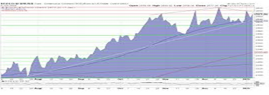 Goldpreis 1970 bis heute Tabelle: Eine Entwicklung über Jahrzehnte